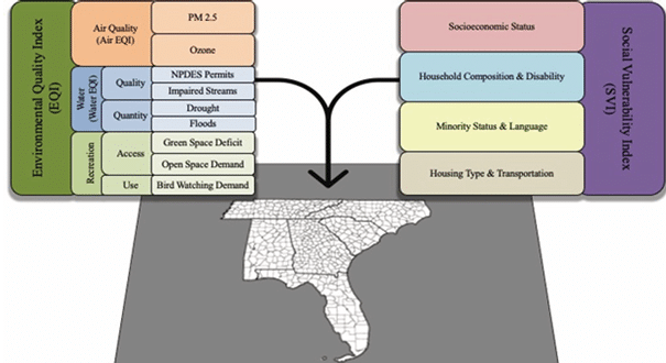 Associations Between Social Vulnerability and Environmental Quality in the Southeastern United States