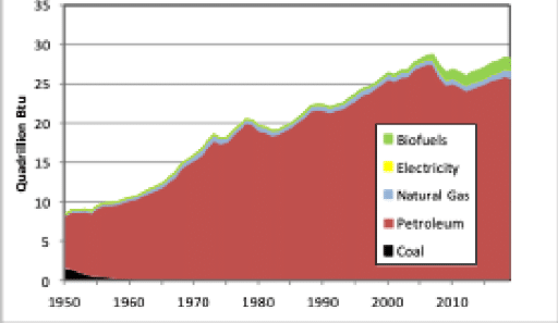 Deep Decarbonization and Deep Uncertainty: What Are Climate Action Plans Missing?