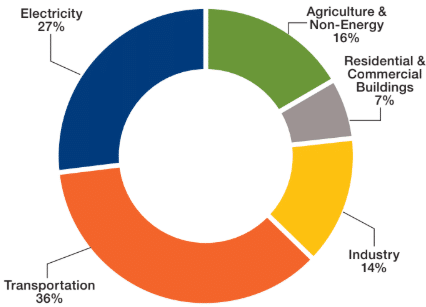 The Valley Pathways Study