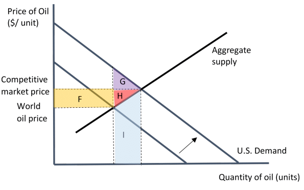 Reconciling Methods for Measuring U.S. Oil Dependence Costs