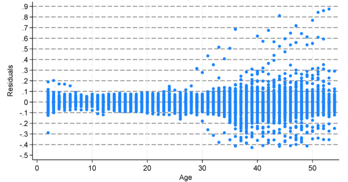 State Differences in Light-Duty Vehicle Survival Rates