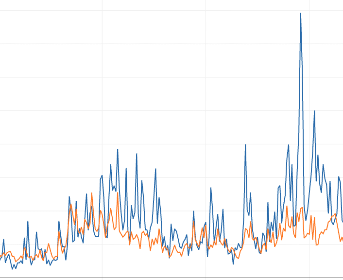 The Environmental Policy Uncertainty (EPU) Index
